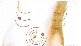 成人针灸治疗视频大全集